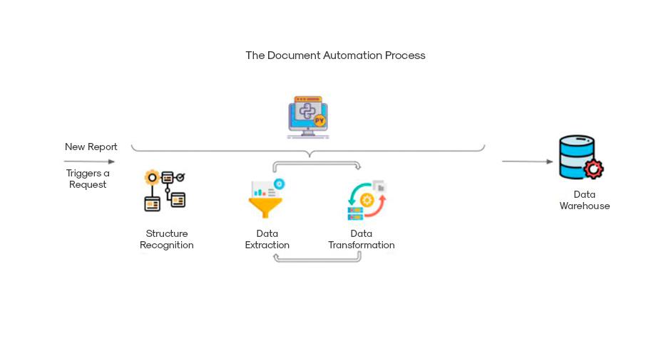 document-automation-process.jpg