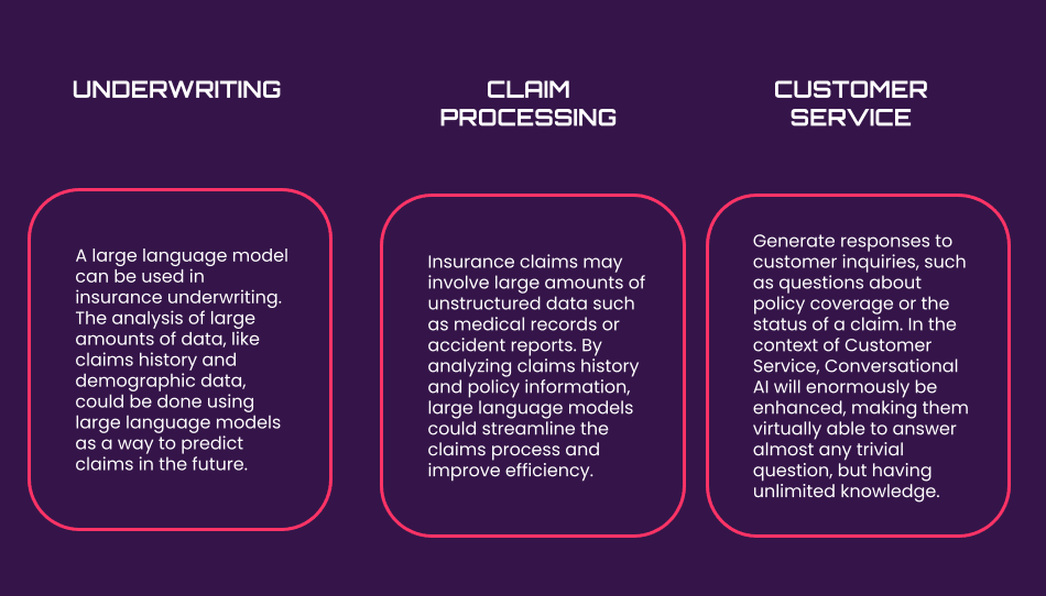 Large Language Models in Insurance