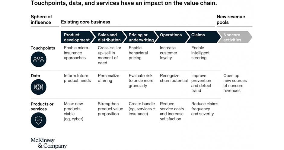 insurance-value-chain-resized.jpg